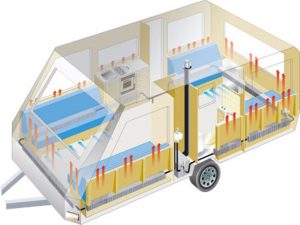 The clever integration of the Alde central heating system in the Bailey Unicorn