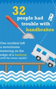 Caravan Guard's infographic provides a lot of useful information