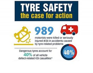 989 motorists were killed or seriously injured across the UK in 2015 alone