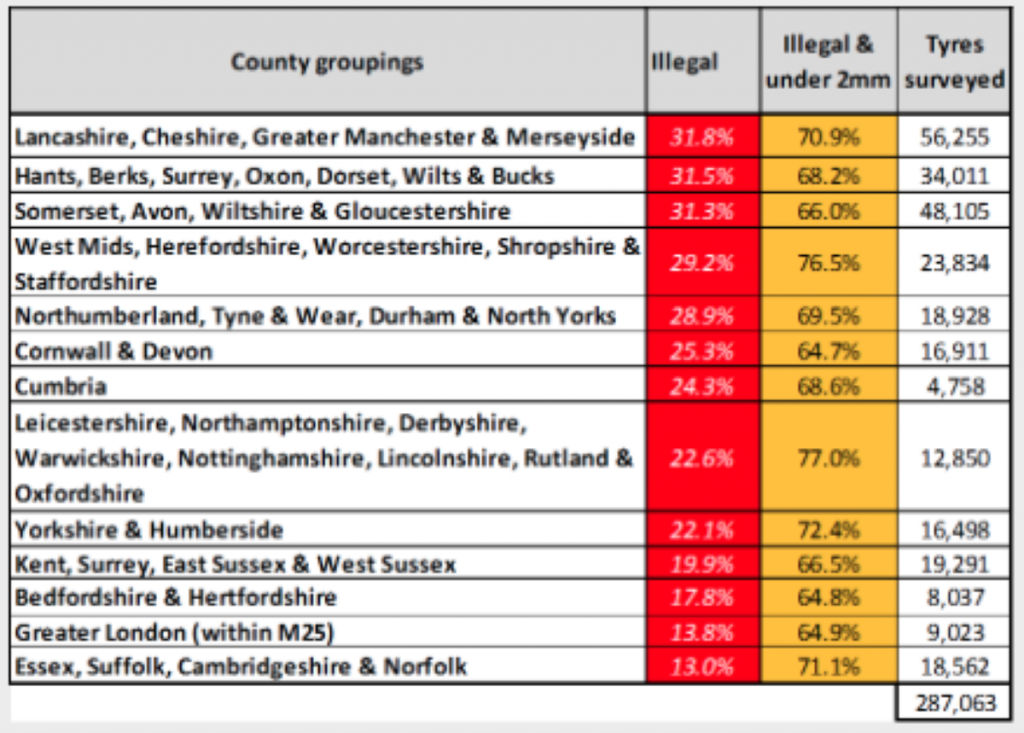 A breakdown of county grouping reveals where the worst offenders are in the UK
