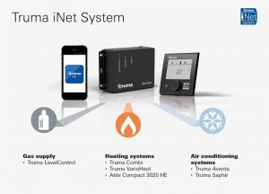 See the iNet System from Truma this week at the NEC